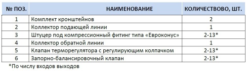 Коллектор отопления STOUT 1"нержа., 2x3/4" без расходомеров SMS 0922 000002